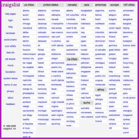 Craigslist Statesboro: Latest Scams & How to Spot Them!